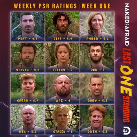 naked and afraid winner|Naked and Afraid: Last One Standing on Discovery